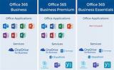 Office 365 E3 License Cost Pictures