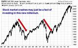 401k Stock Market Crash Pictures