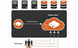 Images of Array Networks Load Balancer