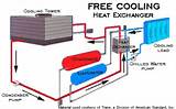 Photos of Chiller Heat Exchanger