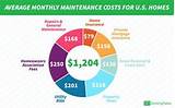 Average Mortgage Bill Per Month Images