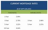 Bmo Current Mortgage Rates