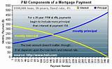 13 Mortgage Payments A Year Images