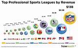 Top Sports Marketing Companies