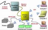 Photos of Home Server Firewall