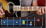 Pictures of Easy Way To Play Guitar Chords