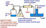 Preparation Of Hydrogen Chloride Gas In Laboratory Pictures