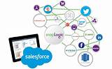 Images of Salesforce And Big Data