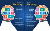 Pictures of Traditional Marketing Plan