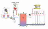 Geothermal In Floor Radiant Heating Systems