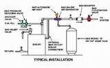 Filling Hydronic Heating System