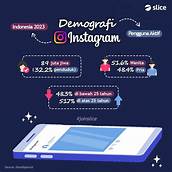 kebutuhan pada instagram indonesia