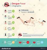 Dengue Fever Indonesia