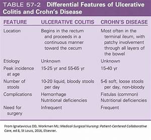 Ulcerative Colitis Vs Crohn 39 S Disease Nursing Pinterest Crohn 39 S
