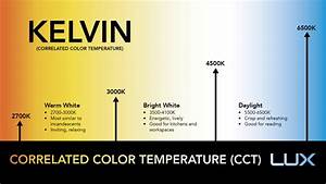Led Color Temperature Chart With Real World Examples Modern Place