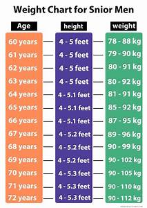 Average Weight Chart Females Age Height Best Picture Of Chart