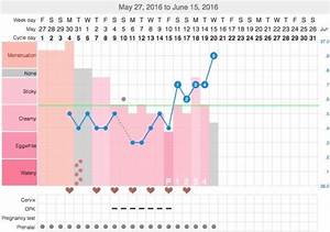 Did I Ovulate Bbt Rise With Multiple Negative Opks See Chart