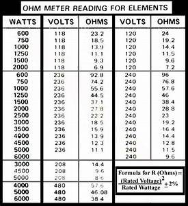 How Many Watts In An Amp 120v Half Revolutions