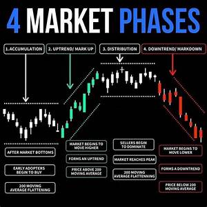 how to understand indian stock market charts stockoc