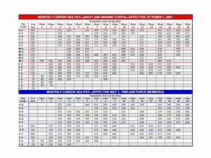 2011 Army Pay Chart Driverlayer Search Engine