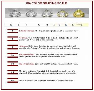 Diamond Color Grading Scale Gem Diamonds Jewelery Making