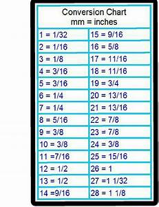 Mm To Inches Conversion Chart Tool Box Fridge Shop Magnet Metric Sae