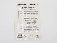 Vintage Chemistry Manuals Evil Mad Scientist Laboratories