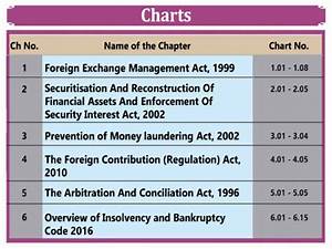 ca final economic allied law charts by swapnil patni sir updated for