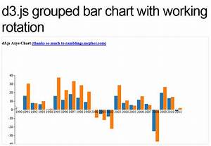 Interactive Grouped Bar Chart D3 Cloudieabby