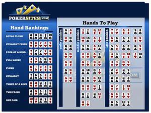 Poker Odds Hand Strength Calculator Excel Sheet Sgroupfox