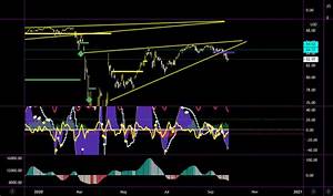 Hyg Stock Price And Chart Amex Hyg Tradingview