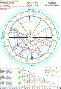 Astrology Love Aniston And John Mayer
