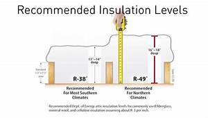 Attic Insulation How Much Ggr Home Inspections