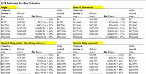 Solved 2018 Individual Tax Rate Schedules If Taxable Income Chegg Com