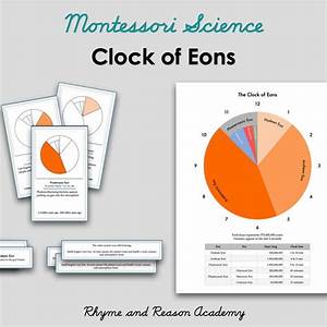 Impressionistic Charts Montessori Etsy