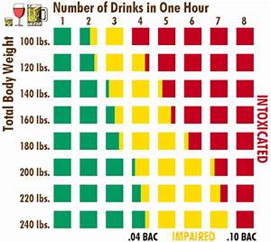Alcohol Drink Chart Occuhealth Solutions