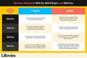 wireless standards explained 802 11ax 802 11ac 802 11b g n