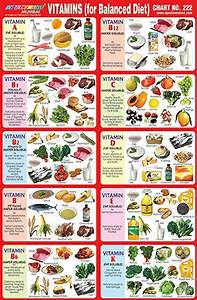 Image Result For Balanced Diet Chart For School Project Health Balanced