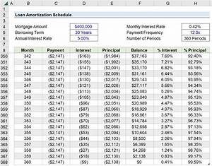 What Is Amortization Schedule Formula Mortgage Calculator