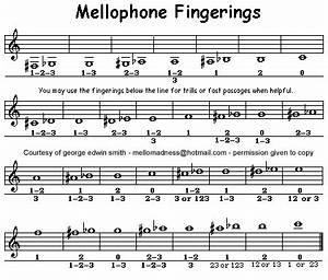  Chart For Mellophone
