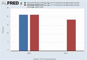 Estimated Percent Of People Age 0 17 In Poverty For San Bernardino