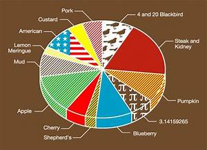 Pie Chart By Graham Dobson Threadless