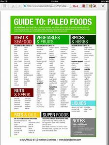 How To Eat Paleo Whole Food Recipes Paleo Diet