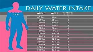 How Much Water To Drink For Weight Loss Chart Chart Walls