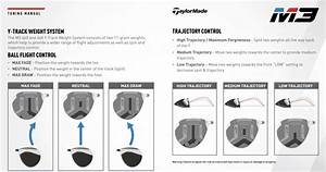 Taylormade Driver Fitting Chart Bamil