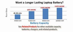 Recommended Hp Pavilion Dv7 Laptop Battery Care Best Practices