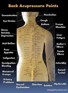Back Acupressure Points Acupressure Treatment Therapy