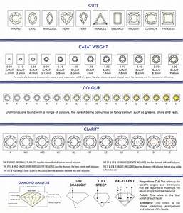 Diamond Classifications Diamond Carat Size Chart Diamond Carat Size