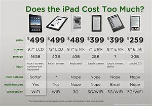 Think Apple Ipad Costs Too Much Think Again Chart Obama Pacman