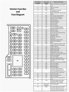 95 Ford Mustang Gt Fuse Box Diagram